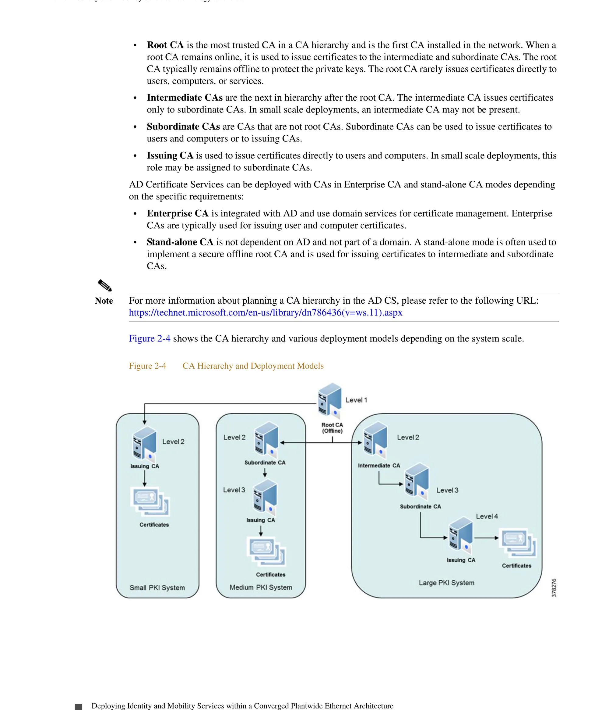 Modelos de implementação de hierarquia de Certificate Authority (CA) em Active Directory para OT