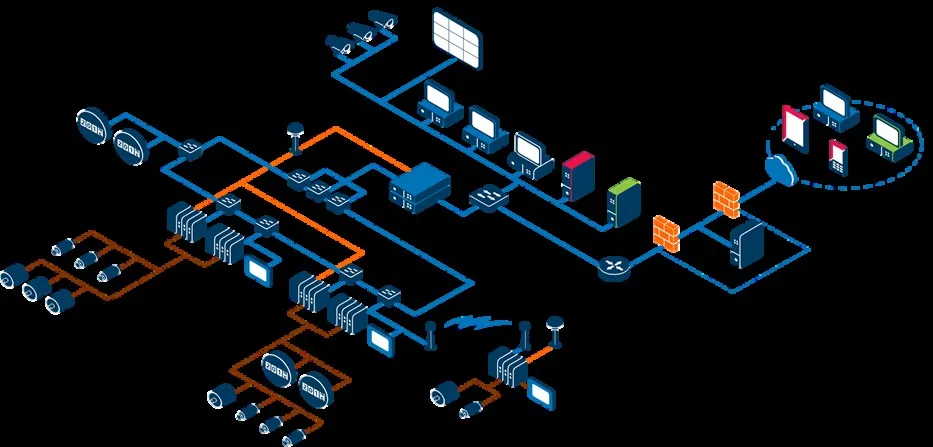 Diagrama de arquitetura Elipse E3 com PLCs, servidores, viewers e acesso remoto