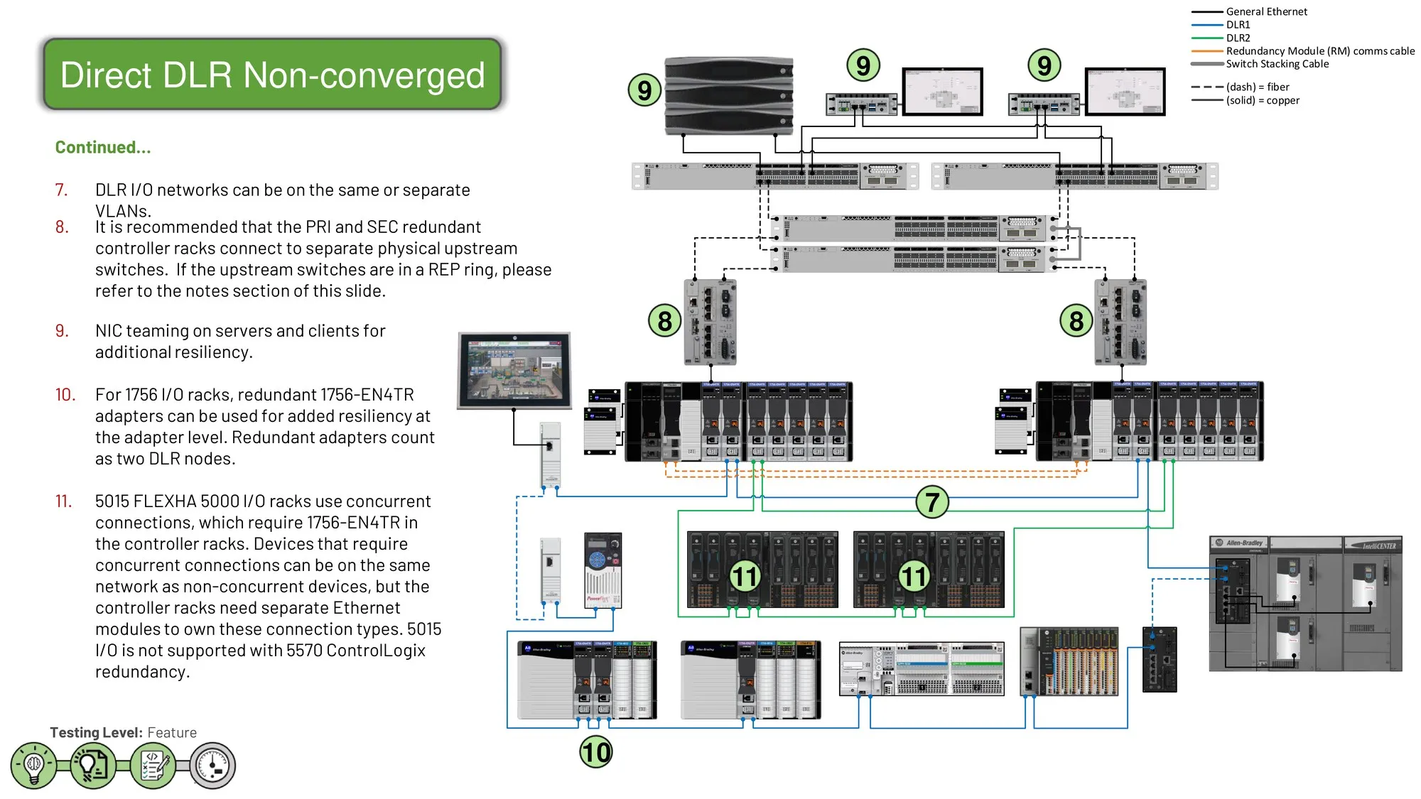 Direct DLR Non-converged com 1756-EN4TR redundantes e 5015 FLEXHA 5000