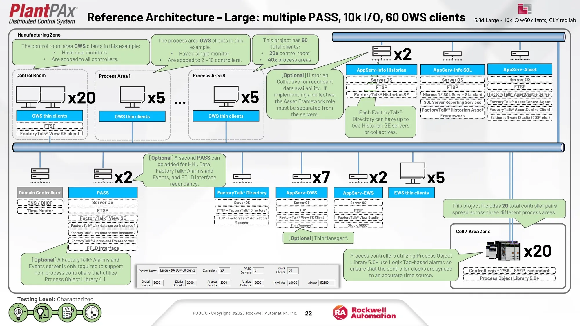 PASS-C Small Reference Architecture com 200 OI, 30 OE, 10 OA e 5 OE