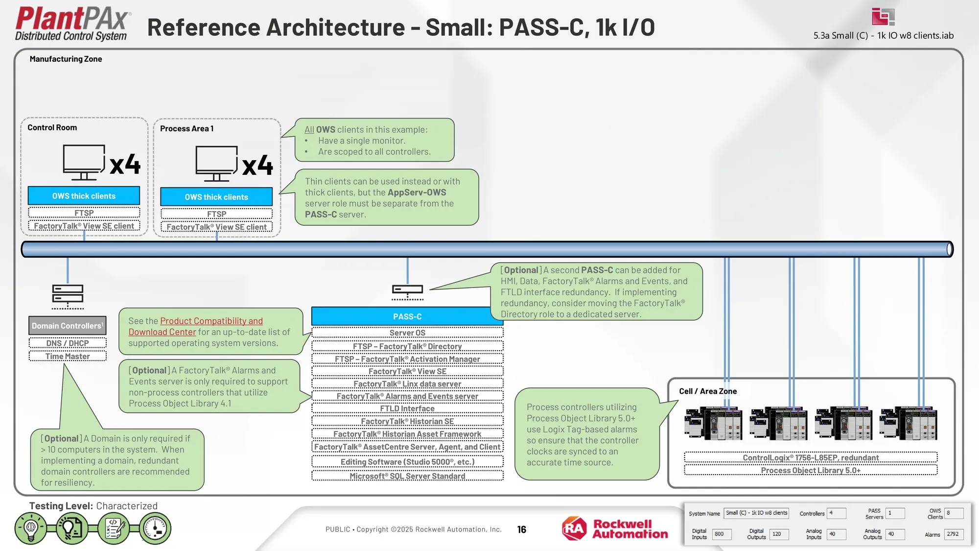Reference Architecture - Small PASS-C com até 10 clientes, 5 controladores e até 5000 tags Historian